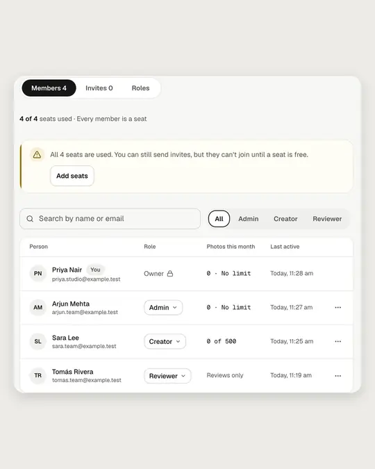 People in a brand: four members with their roles and monthly limits